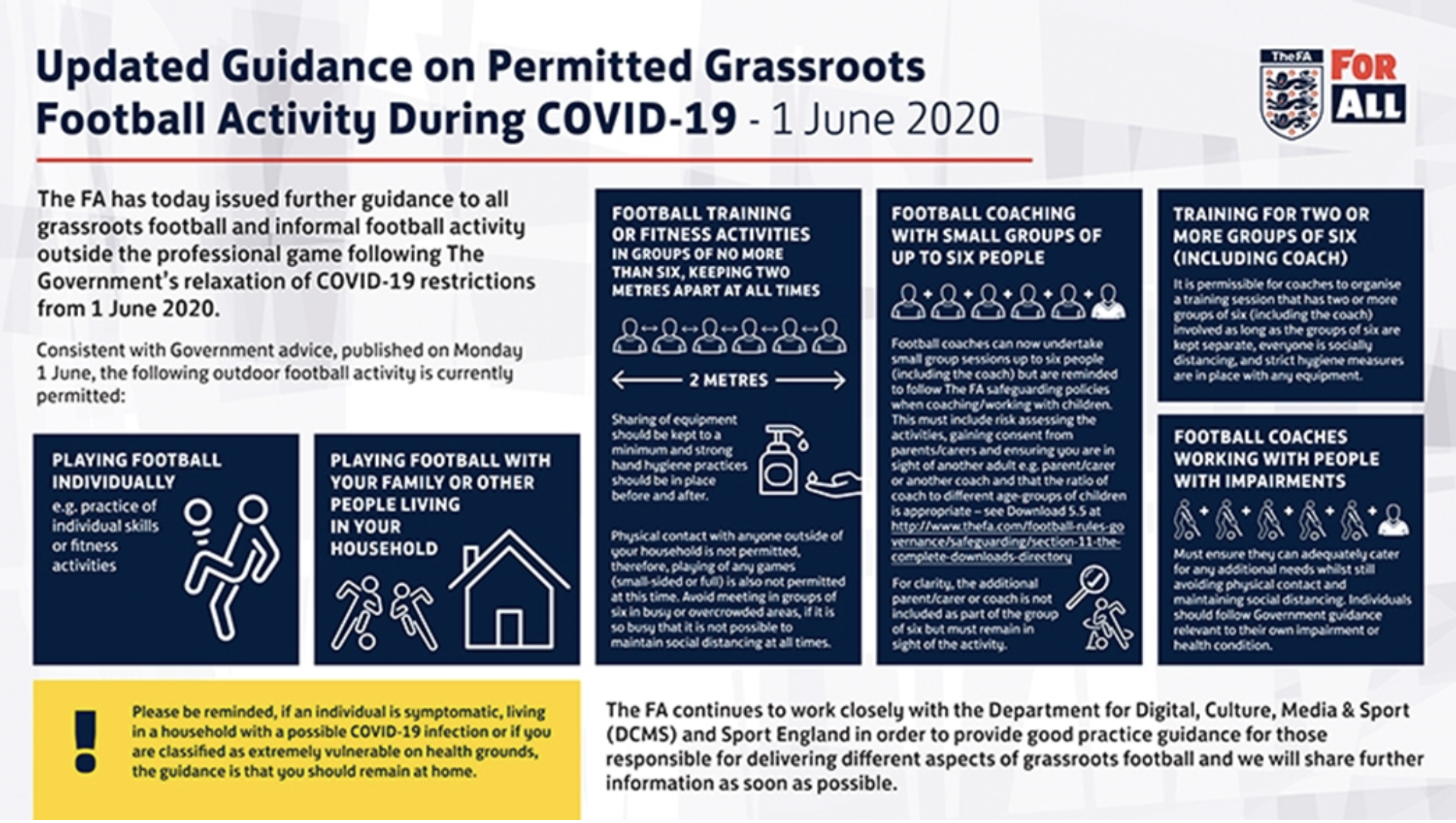 Latest guidance on permitted grassroots football activity during Covid-19 from 1st June